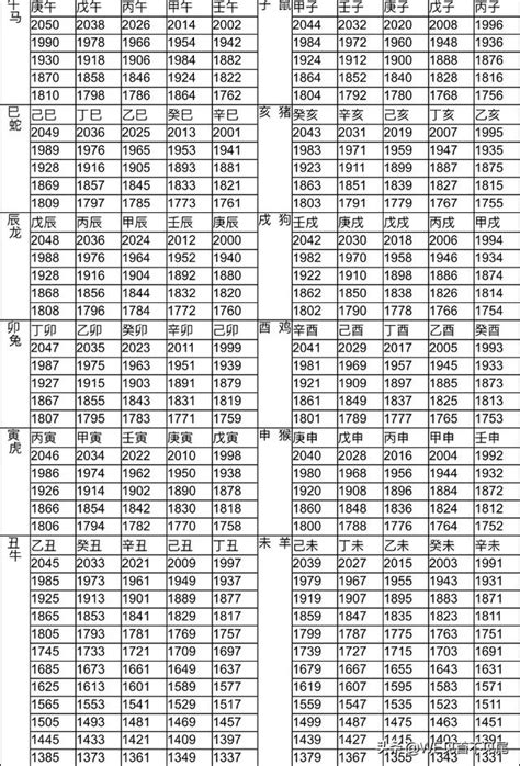 82年次屬|十二生肖年份對照表 (西元、民國)